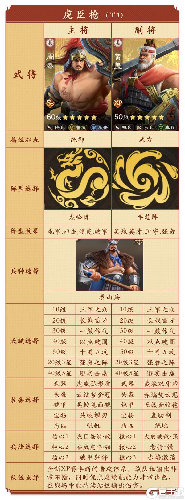 《偃武》阵容搭配:全新XP赛季六队共存搭配指南!