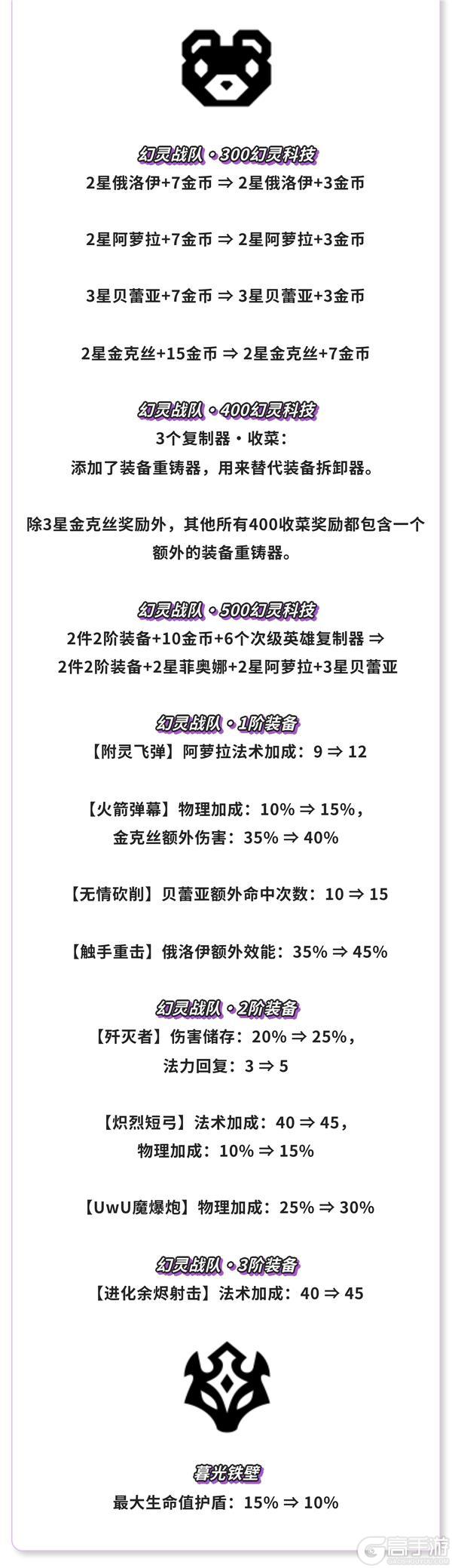 《金铲铲之战》17.5版本 6月10日更新公告