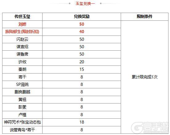 《三国杀OL互通版》【官方活动】刘晔&族陆郁生来袭 驱傩祓禊*魔貂蝉琳琅绘卷上新