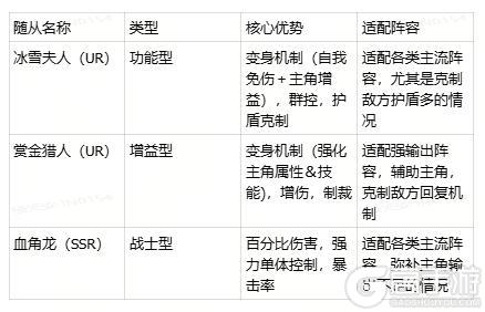 《地牢猎手6》玩法攻略|随从强度说明