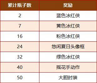 《王牌竞速》自卑？不存在的 五周年让你big胆出街！