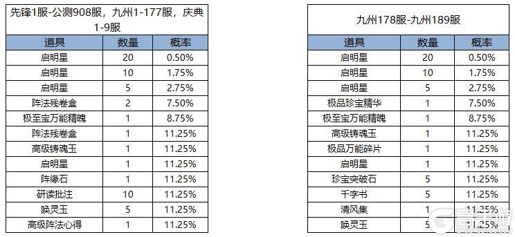 《凌云诺》萌宠召唤·招财进宝