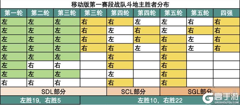 《三国杀OL互通版》2026SGL第一赛段6.8竞猜指南|全勤可通关