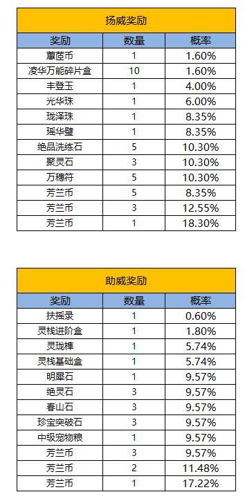 《凌云诺》萌粽之争·招贤纳士