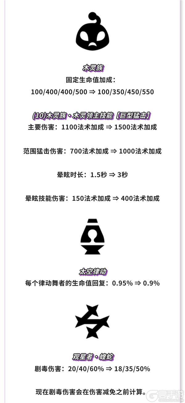 《金铲铲之战》17.5版本 6月10日更新公告