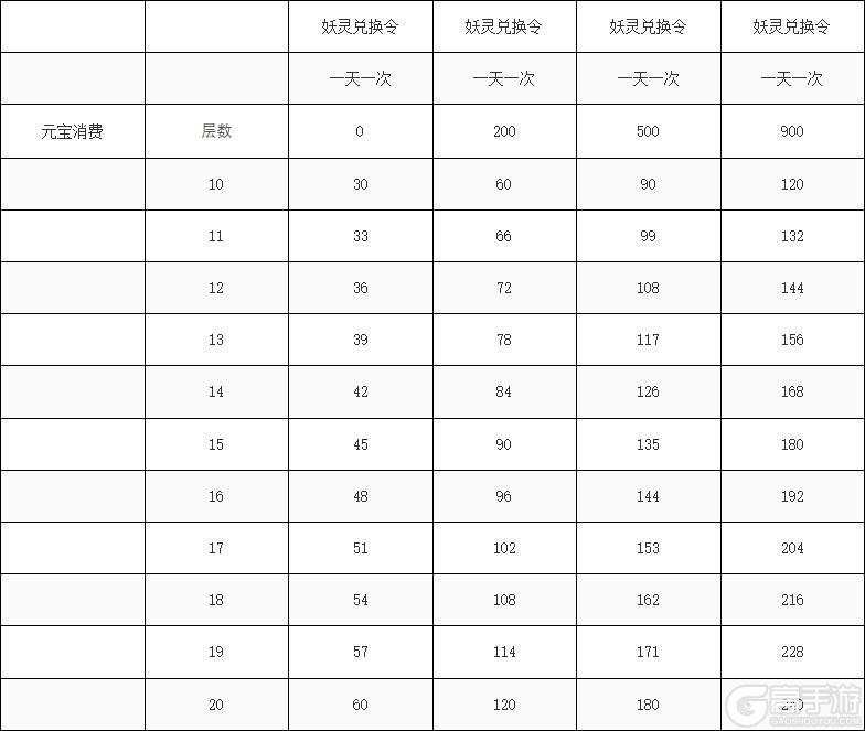 【葫芦娃】【轮子分析】玩转勇闯火焰山