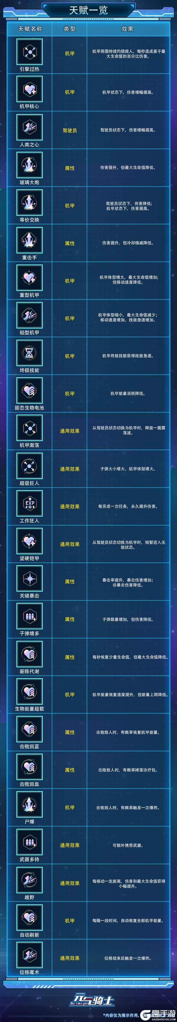 《元气骑士》【更新预告01】机甲再临迎战外星入侵！湮灭虚空终局登场！