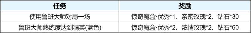 《王者荣耀》6月12日版本更新公告