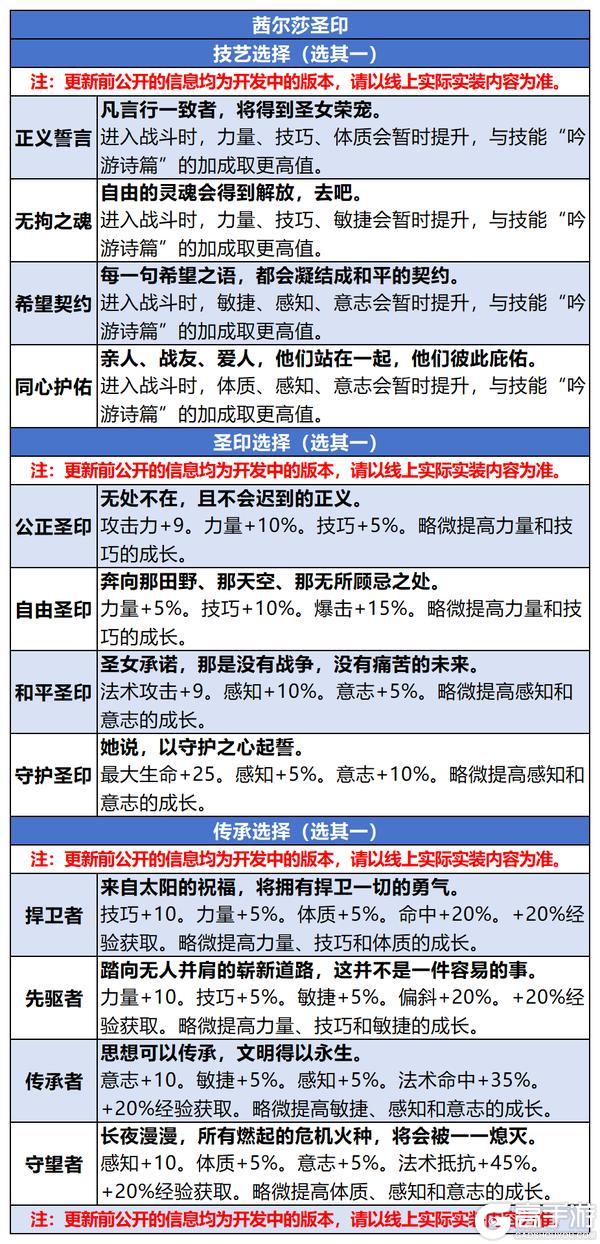 《诸神皇冠》0611版本更新及周末活动预告