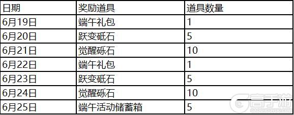 粽情七塔 福利连粽！上《七塔》签到领福利