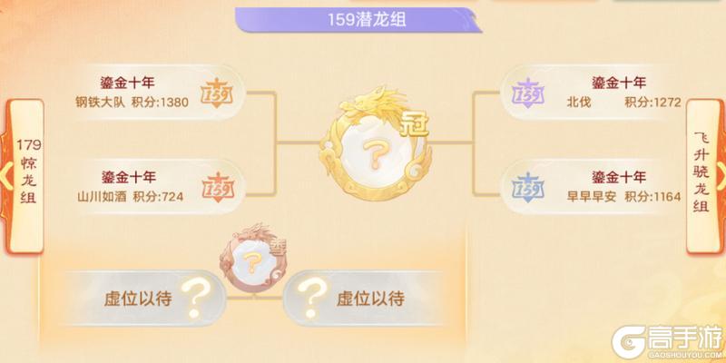 《大话西游》赛事圆满结束！群雄巅峰赛S11常规赛战绩速递！