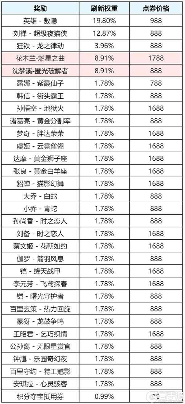 《王者荣耀》S44赛季-不拘命格明日开启,全新版本体验来袭!