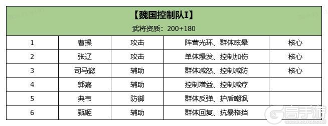《三国大冒险》进阶阵容搭配
