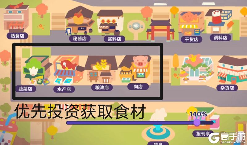 百味食光