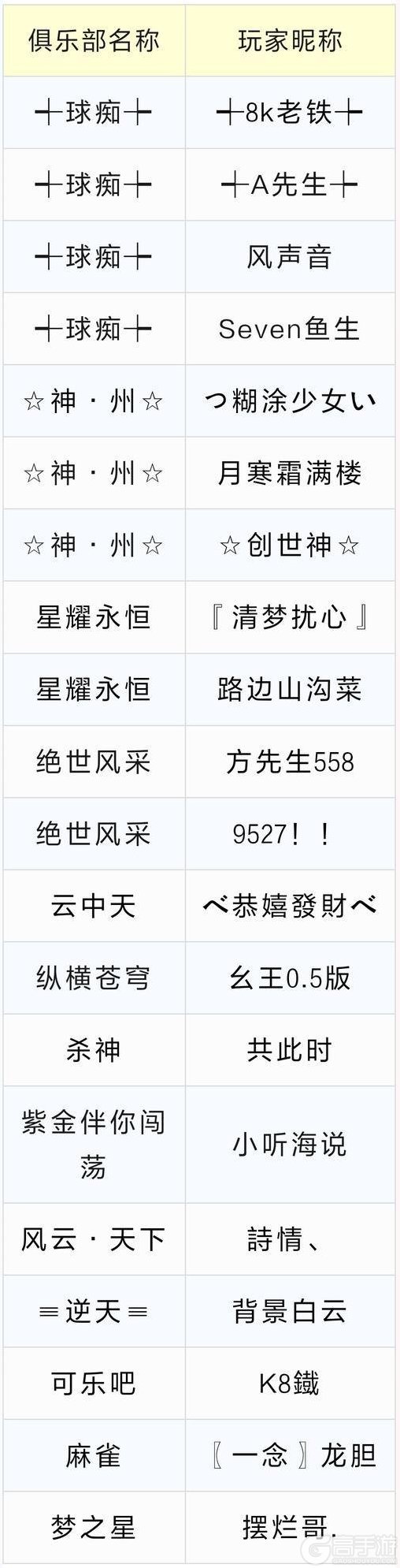 《台球世界》第36届万人大奖赛,今晚21点开赛!