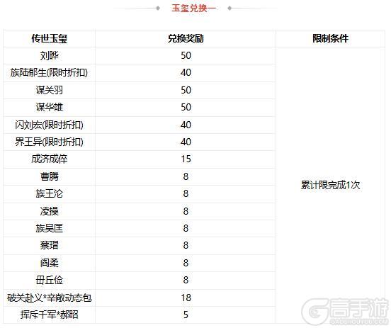 《三国杀OL互通版》【官方活动】祈愿台谋关羽、谋华雄返场 破关赴义*辛敞夺宝上新