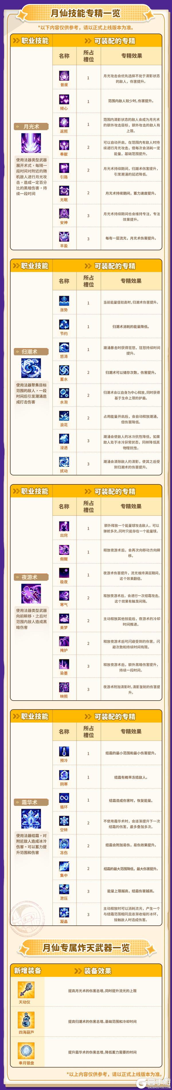 《元气骑士前传》【更新预告】新职业月仙、游侠新专精上线！月落潮生，箭雨漫天