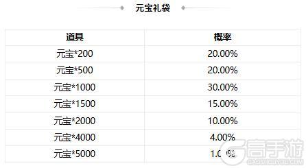《三国杀OL互通版》【官方活动】祈愿台谋关羽、谋华雄返场 破关赴义*辛敞夺宝上新