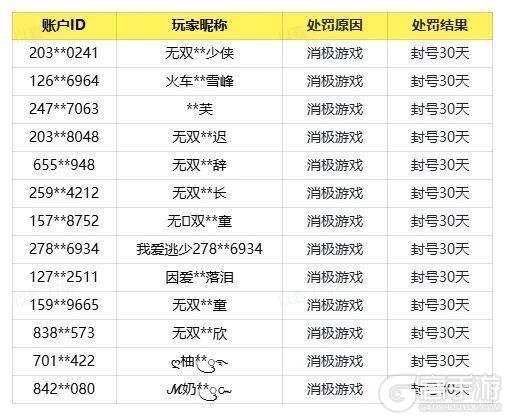 《逃跑吧！少年》5月安全处罚公示