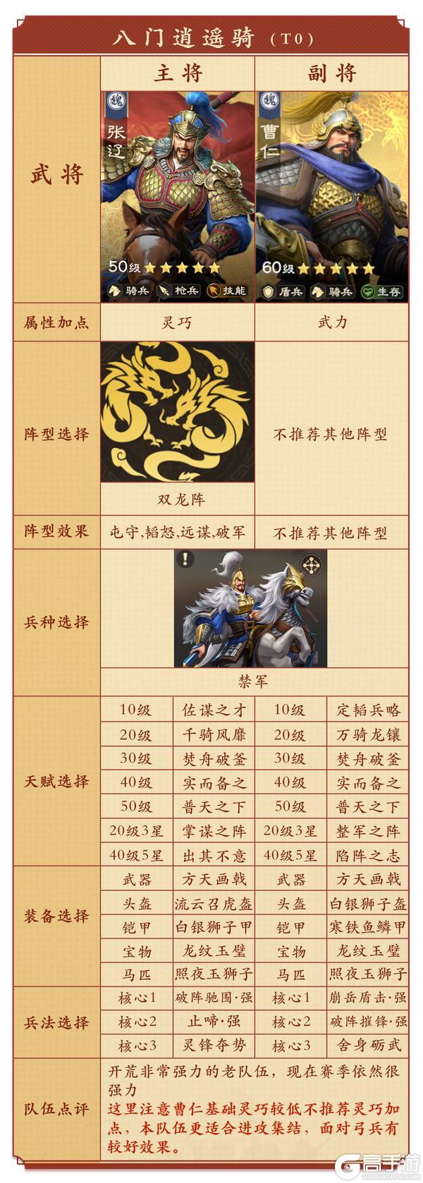 《偃武》全新XP赛季开荒攻略|「决战中原」开荒指南最优阵容搭配!