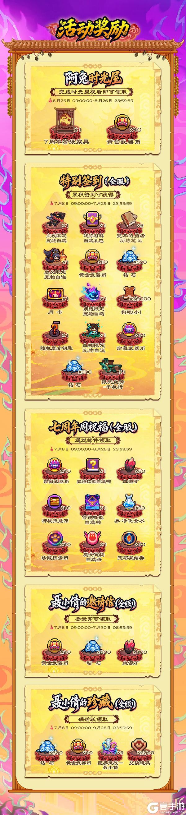 《我的勇者》7周年版本福利＋活动月历一览