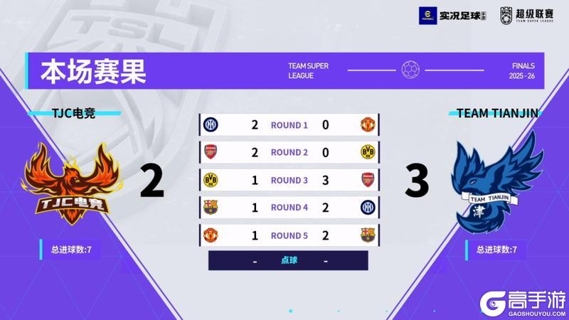 《实况足球》TEAM TIANJIN勇夺年度总冠军!