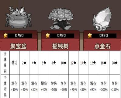 《蛮荒领主》宝物介绍