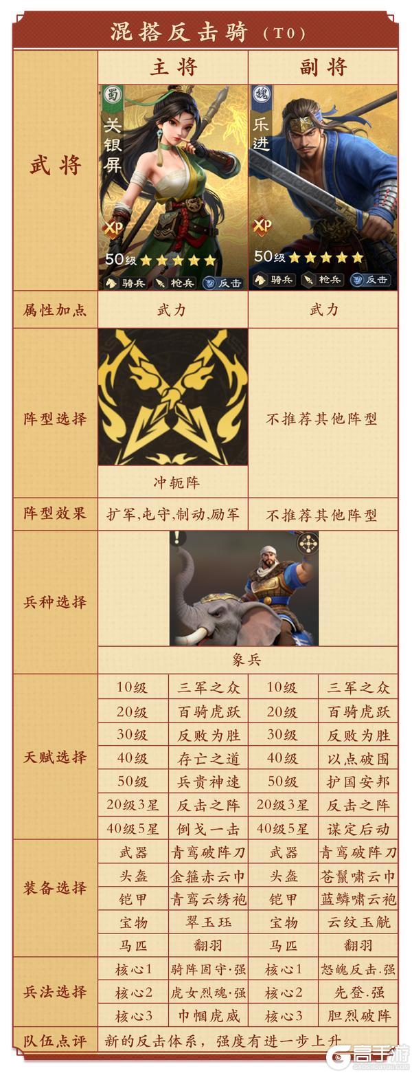 《偃武》全新XP赛季开荒攻略|「决战中原」开荒指南最优阵容搭配!