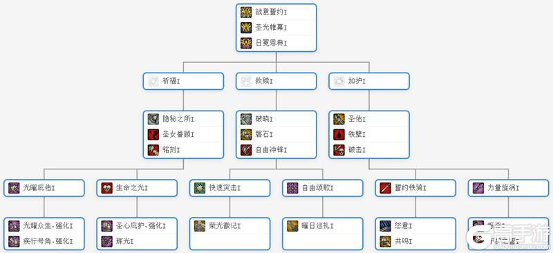 《诸神皇冠》0611版本更新及周末活动预告