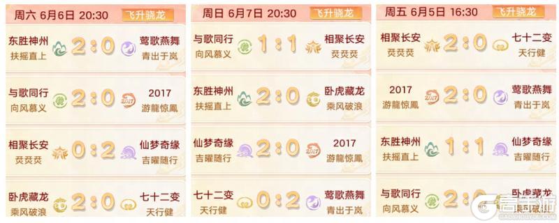 《大话西游》赛事圆满结束！群雄巅峰赛S11常规赛战绩速递！