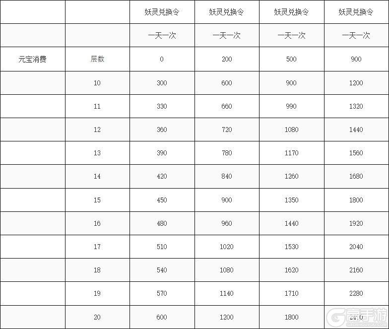 【葫芦娃】【轮子分析】玩转勇闯火焰山