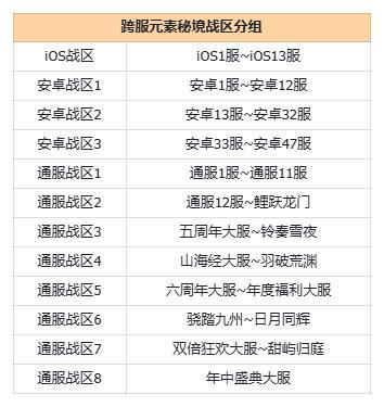 《我的勇者》【6月11日更新公告】