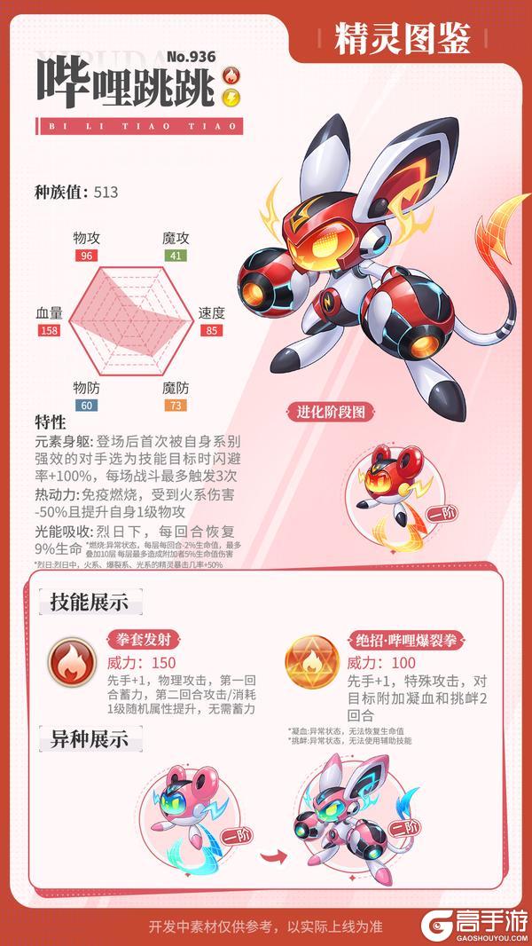 《西普大陆》精灵百科|哔哩跳跳&卡尔斯·强化&龙舟粽宝