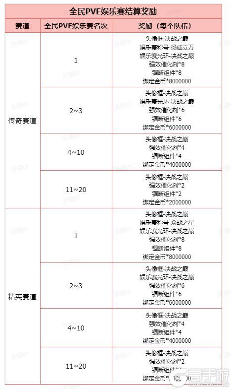 《晶核》PVE赛道奖金大公开!内附赛制详解
