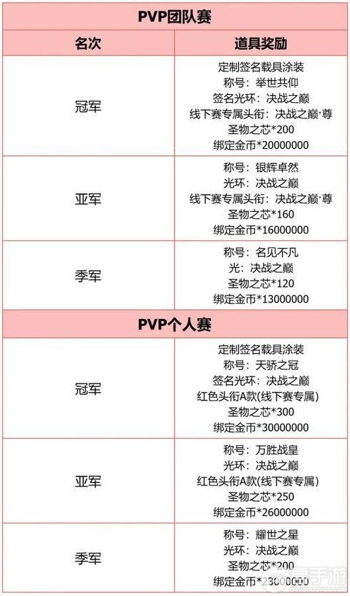《晶核》2026全民冠军赛决赛名单和奖励公布