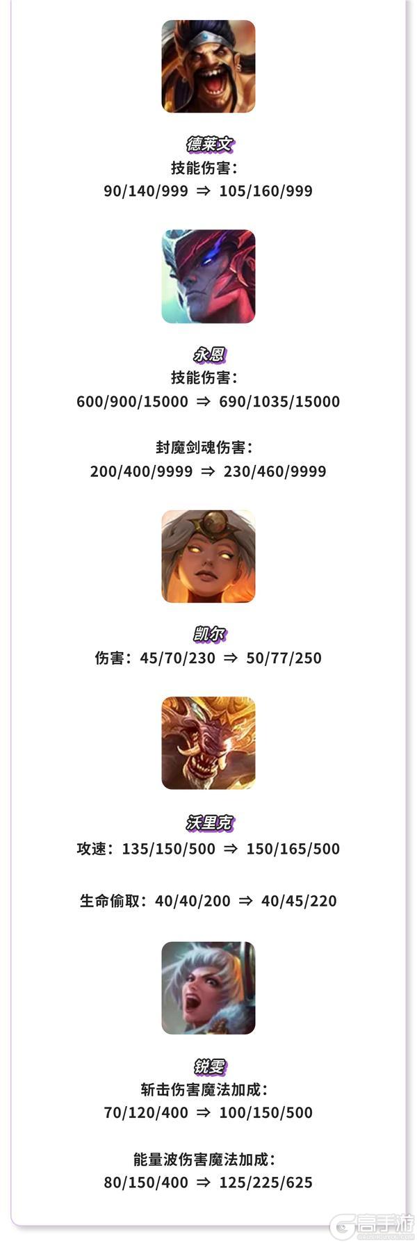 《金铲铲之战》17.4a版本 6月5日更新公告