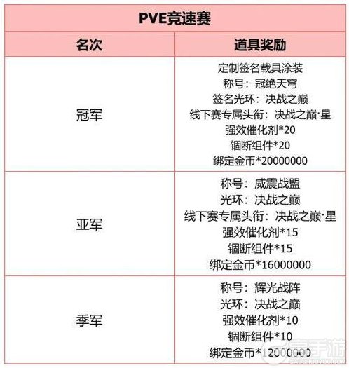《晶核》2026全民冠军赛决赛名单和奖励公布