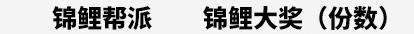 《一梦江湖》悍客临门帮主争相让位救人也要赶DDL？