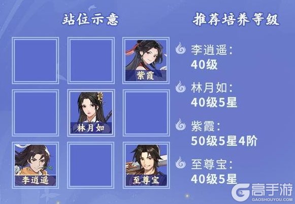 《仙剑奇侠传:新的开始》联动主线闯关保姆级推图指南!