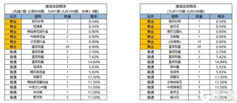 《凌云诺》摘星揽月·福星贺彩