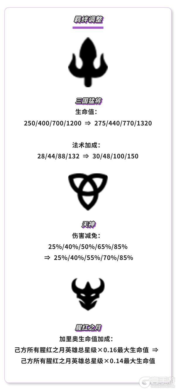 《金铲铲之战》17.4a版本 6月5日更新公告