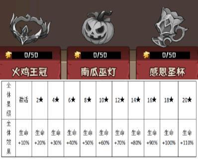 《蛮荒领主》宝物介绍