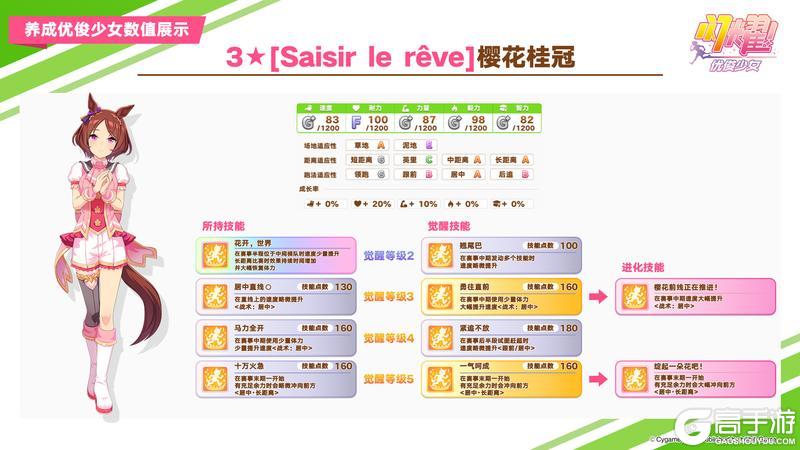 《闪耀！优俊少女》即将登场的养成优俊少女数值公开！