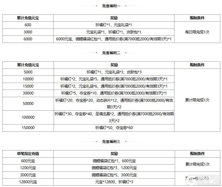 《三国杀OL互通版》【官方活动】刘晔&族陆郁生来袭 驱傩祓禊*魔貂蝉琳琅绘卷上新