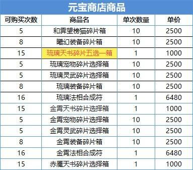 《道友请留步》获取曦幻宠物、琉璃天书的机会来啦！