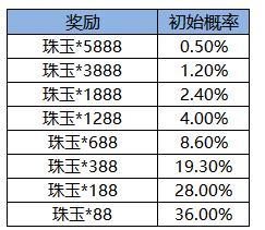 《凌云诺》花漾游园·锦盒藏珍