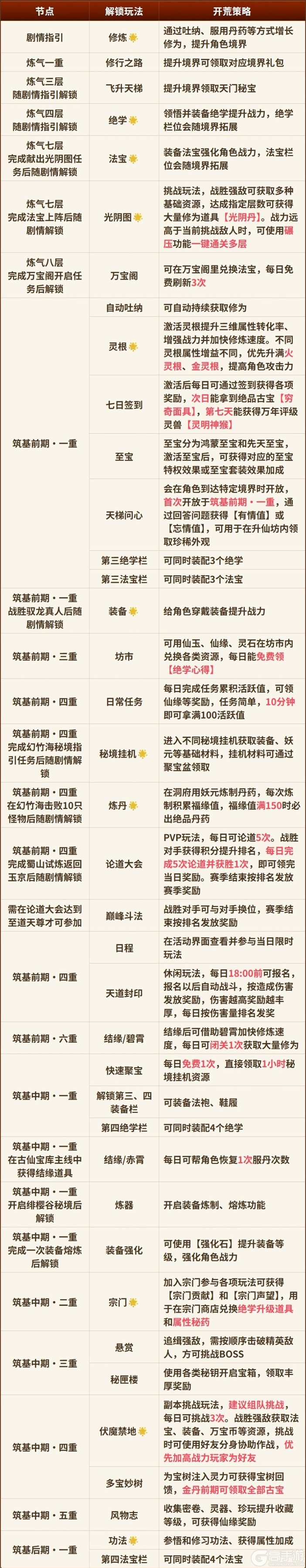纵横修仙界