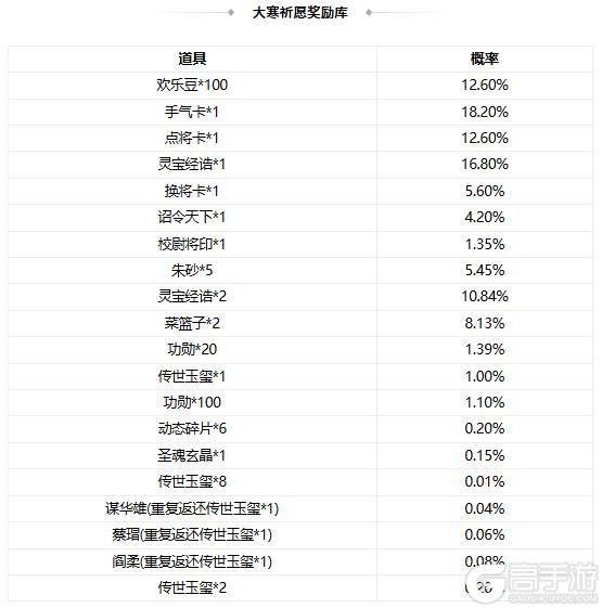 《三国杀OL互通版》【官方活动】祈愿台谋关羽、谋华雄返场 破关赴义*辛敞夺宝上新
