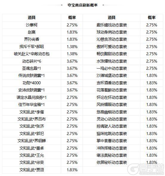 《三国杀OL互通版》【官方活动】祈愿台谋关羽、谋华雄返场 破关赴义*辛敞夺宝上新