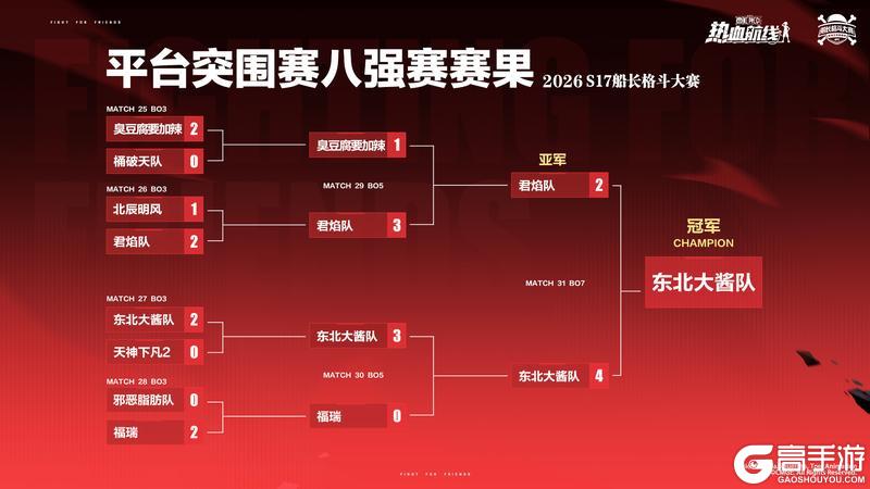 《航海王热血航线》平台突围赛赛果出炉!共赴热血格斗盛宴!